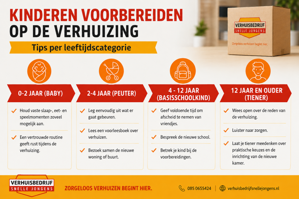 Verhuizen met kinderen tips Verhuizen met kinderen tips